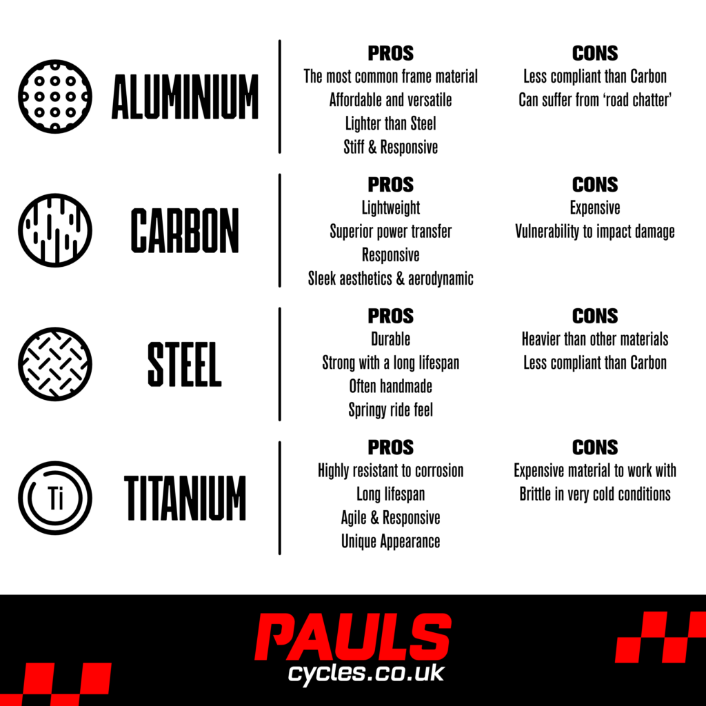 So which frame material is right for me? Bike frame materials comparison chart // Pauls Cycles Bike Shop