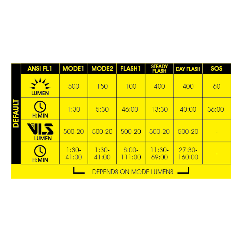 MOON Rigel Lite 500lm Rechargeable Front Light-2