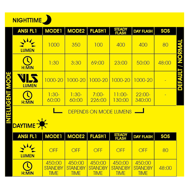 MOON Rigel Pro 1000lm Rechargeable Front Light-2