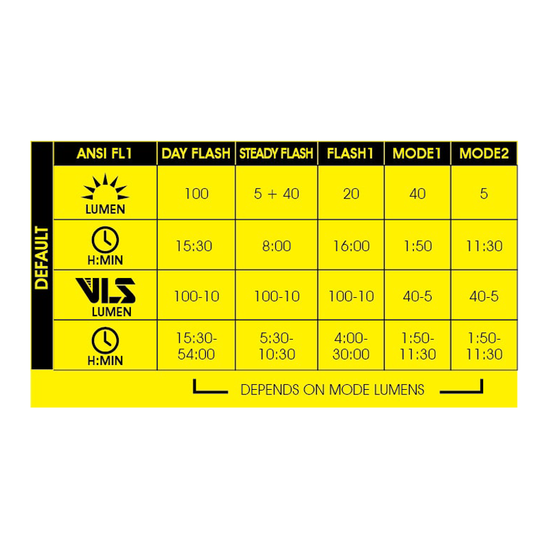 MOON Rigel Lite and Helix Lite Rechargeable Light Set-6