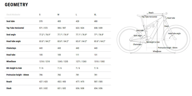 Cube AMS Hybrid One77 C:62 Action Team 600x Electric Bike 2026 Carbon/Gold-7