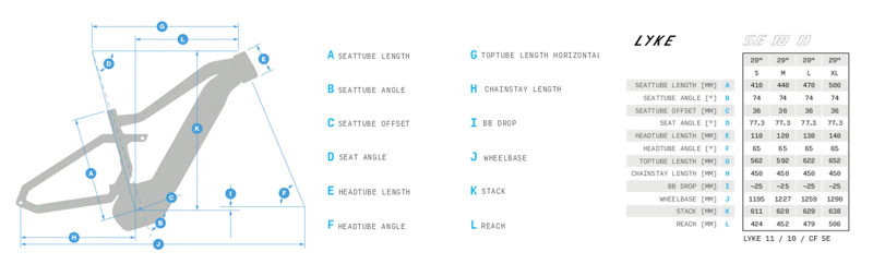 Haibike Lyke SE Electric Mountain Bike Blue/Bronze-5