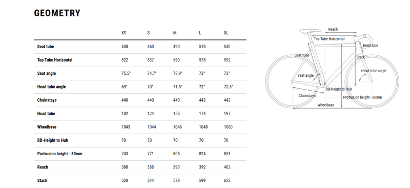 Cube Nuroad C:62 One Gravel Adventure Bike 2026 Blackline -7