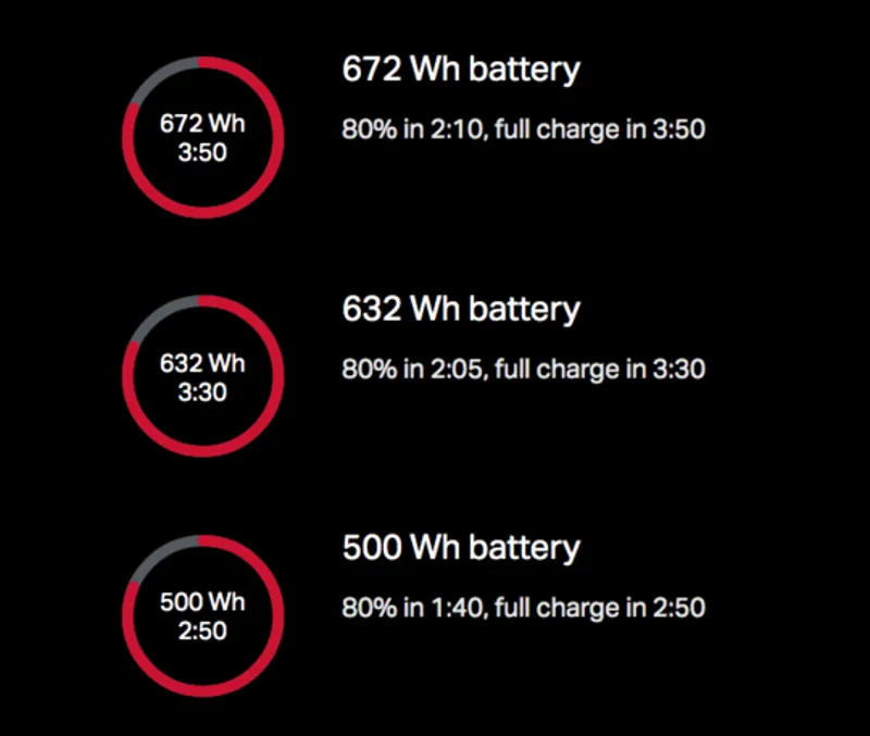 Rocky Mountain Growler 30 Powerplay Electric Mountain Bike 2022 Grey/Orange-1