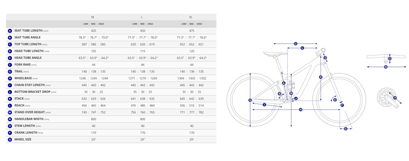 Giant Reign 1 Enduro Mountain Bike Airglow/Cold Night-9