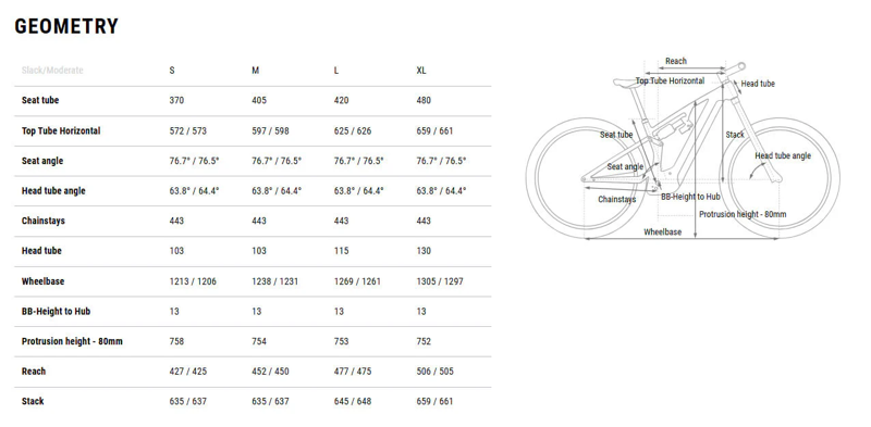 Cube Stereo Hybrid One77 HPC AT 800 Electric Bike 2025 ActionTeam-7