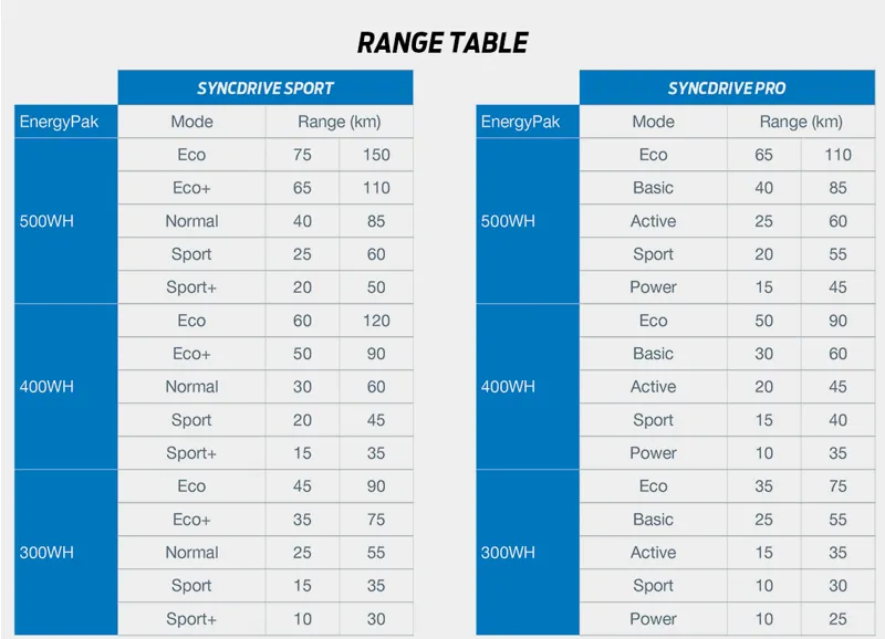 Giant Trance E+ 3 Pro 27.5 e-FS Mountain Bike 2020 Black/Red-1