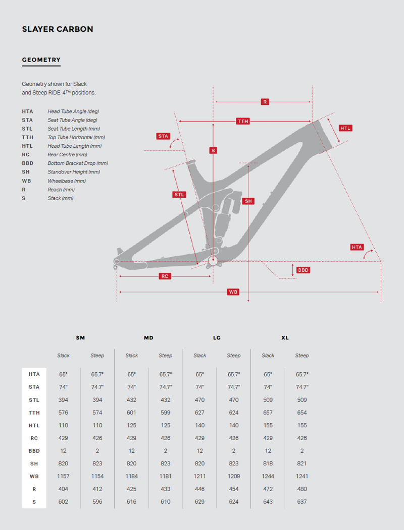 2018 Rocky Mountain Slayer Full Suspension Frameset Cranberry/Yellow-2